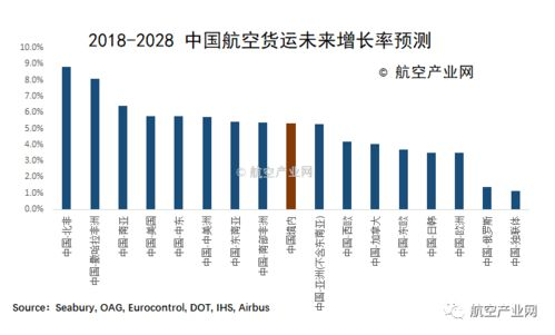 咸阳航空货运的时效性优势解析