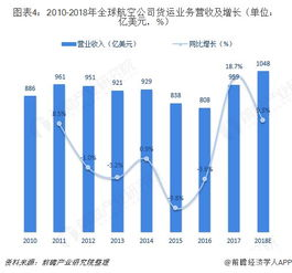 航空货运行业现状与核心需求