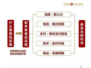 航空物流网络的基础设施布局