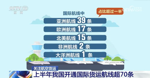 航空货运时效性提升的核心策略