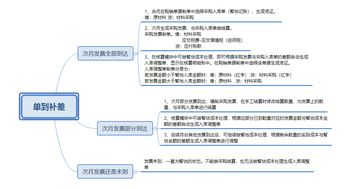 咸阳空运办理的基础流程解析