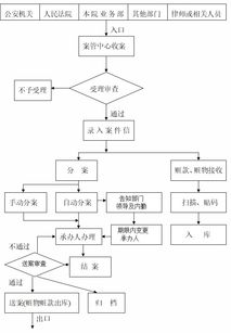 咸阳机场件运输的核心流程规范