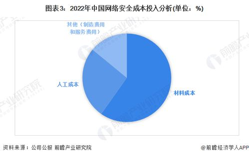 咸阳急件航空托运的核心价值与市场需求