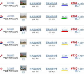 一、咸阳航空快递服务商选择标准