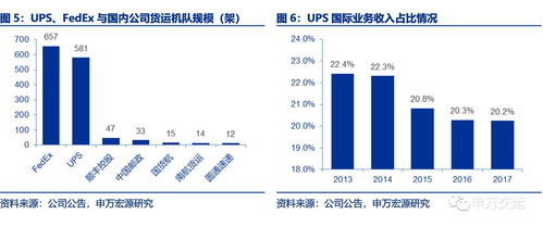 咸阳航空货运时效保障体系解析