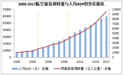 智能化航空货运网络构建