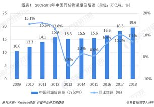 一、航空大件货运的行业需求与发展趋势
