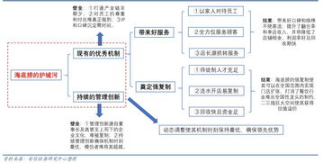 咸阳航空件次日达的运营体系解析