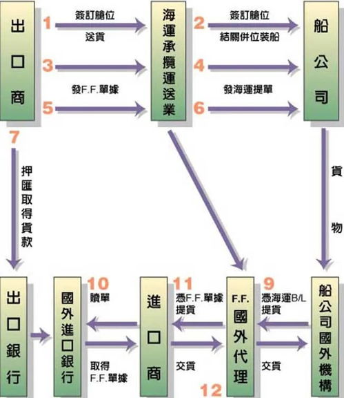 咸阳航空货运托运的核心流程解析