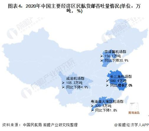 航空物流行业现状与咸阳区位优势