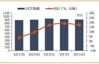 一、咸阳航空快递加急服务的市场需求与行业趋势