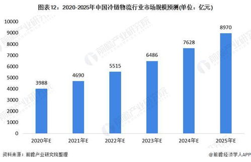 咸阳航空快递行业现状与市场需求