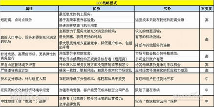 航空物流时效性突破的关键要素