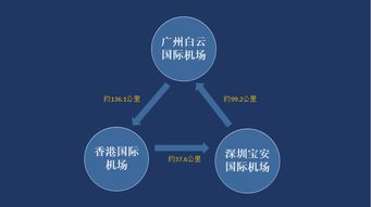 西北枢纽的航空物流战略布局