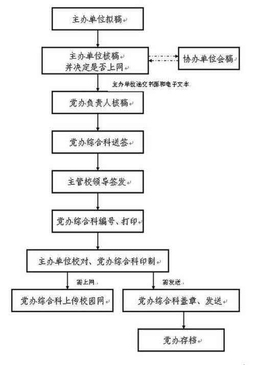 咸阳航空空运文件的操作流程解析