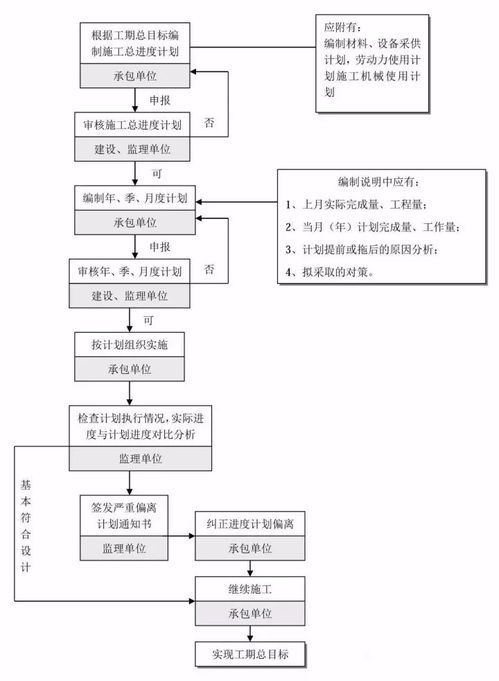 咸阳航空货运全流程标准化管理