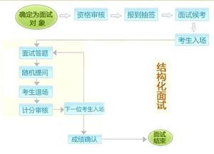 咸阳航空货运基础流程解析