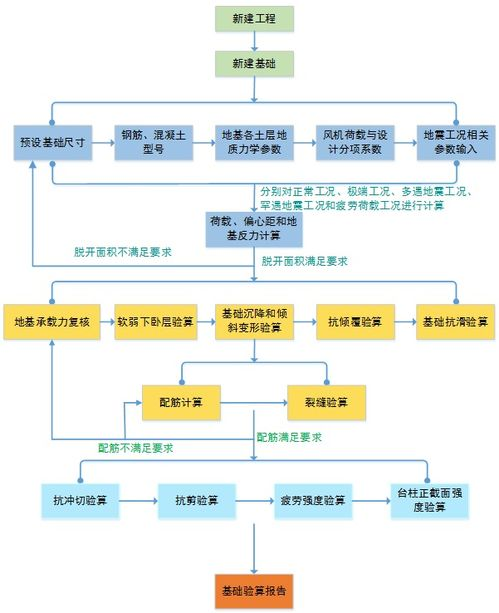 咸阳航空货运基础流程与规范要求