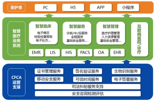 航空货运时效性保障体系构建