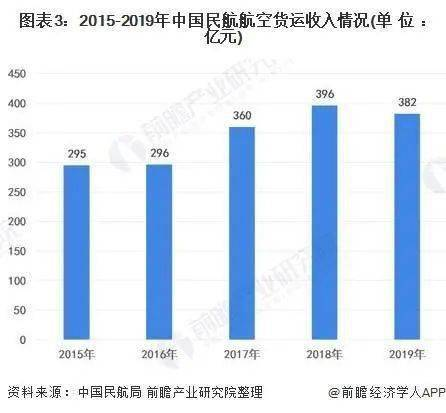 咸阳航空货运五金行业发展现状解析