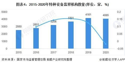 咸阳航空货运灯具行业现状与特殊需求