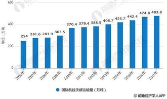 咸阳航空货运的核心竞争力分析