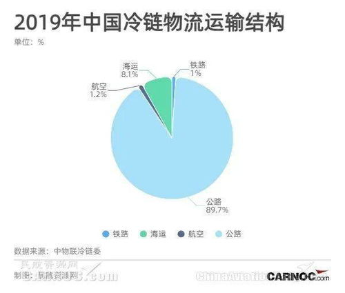 咸阳航空货运的时效性保障机制