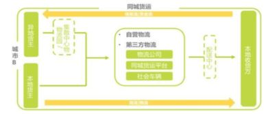 咸阳航空货运的核心业务流程解析
