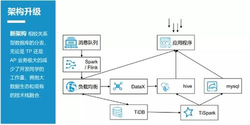 航空快运时效保障体系解析