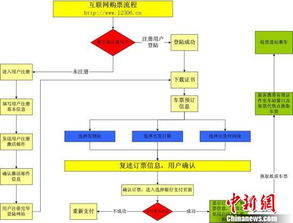 咸阳机场航运流程优化实践
