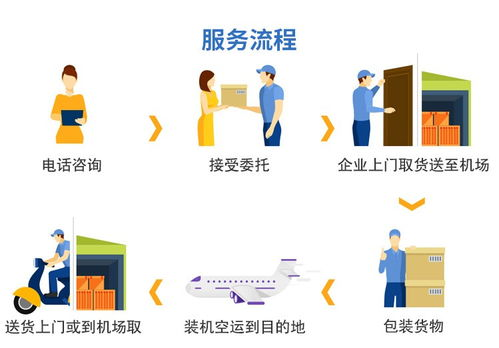 一、咸阳航空快递服务电话获取途径解析