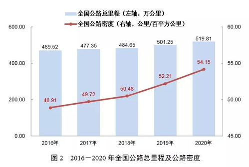 鲜花航空运输的行业需求与市场现状