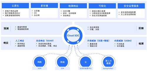 智能化运营体系构建核心竞争力