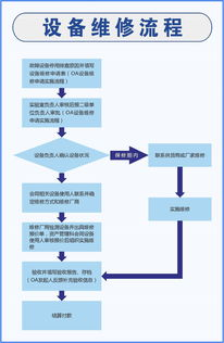 江北航空件发送流程介绍