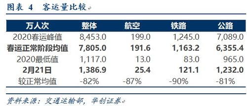 江北航空加急快递概述