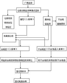 江北航空机场发货流程介绍