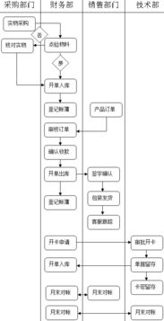 江北航空发货流程介绍