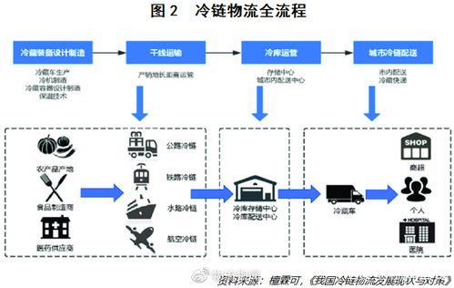 重庆航空件当天能到吗,重庆航空物流在哪里取货