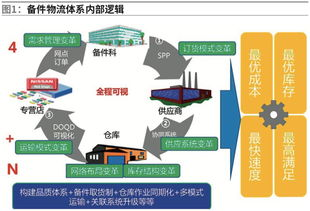 重庆航空快运怎么办理,重庆航空货运取货电话