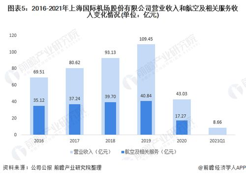一、遥墙航空机场运送优势分析