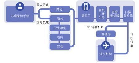 一、遥墙航空托运急件流程解析