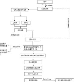 遥墙航空货物快递服务流程