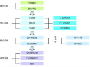 一、了解遥墙航空发件流程