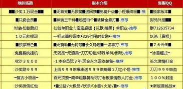 传奇最新私服,全面解析与选择指南-风险与乐趣并存