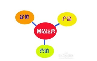 一、明确网站定位与目标用户