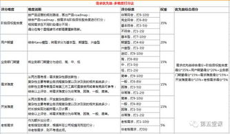 一、明确找服需求与优先级