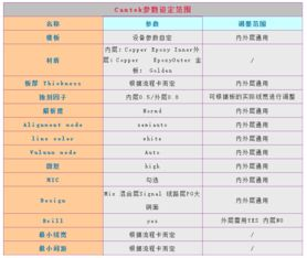 私服的定义与特征
