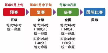 详尽比分记录,完整版赛事回顾
