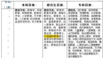 一、外交部门岗位