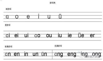 汉语拼音声母全表解析